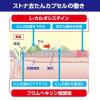 「ストナ去たんカプセル 36カプセル 3箱セット 佐藤製薬★控除★ ストナ  鎮咳去痰薬 たん たんのからむせき【第2類医薬品】」の商品サムネイル画像7枚目