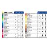 「シヤチハタ アートライン 色鉛筆 12色セット KCP-12C/H 1個」の商品サムネイル画像5枚目