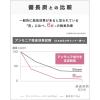 「ファルマ キャッチシューPRO 詰め替え 150g 1セット（1個×3）」の商品サムネイル画像4枚目