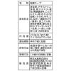 「マルちゃん　素材のチカラ　フリーズドライ　おやさい系スープ　5食×4コ　20食詰め合わせセット」の商品サムネイル画像7枚目