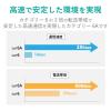 「LANケーブル CAT6A対応 ROHS指令準拠 コネクタ無し 単線 100M 青 ECLD-GPALB100RS エレコム 1個」の商品サムネイル画像3枚目