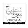 「保冷ボックスバッグ maneuver ベージュ 1個 シービージャパン」の商品サムネイル画像9枚目