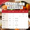 「本みりん九重櫻 300ｍｌ 2個 九重味淋　ビン」の商品サムネイル画像7枚目