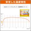 「はるオンパックス 衣類に貼るカイロ 1セット（30個入×2箱） エステー」の商品サムネイル画像5枚目