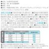 「お得なセット【計量カップ付】ファーファ フリー＆ 詰め替え 超コン液体洗剤 1500g ＆ 柔軟剤 1500ml NSファーファ・ジャパン」の商品サムネイル画像9枚目
