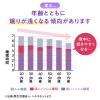 「ナイトミン 眠る力 快眠サポートサプリ 約20日分（20粒入り） 1袋 【小林製薬の機能性表示食品】」の商品サムネイル画像4枚目