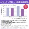 「ナイトミン 眠る力 快眠サポートサプリ 20粒×1袋 20日分 小林製薬 【機能性表示食品】」の商品サムネイル画像5枚目