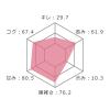 「父の日 ギフト スペイン　サルー カベルネ・ソーヴィニヨン 3L 赤ワイン　フルボディ 1セット（1本×4）　日本酒類販売」の商品サムネイル画像4枚目