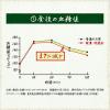 「【おまけ付】【トクホ・特保】コカ・コーラ 綾鷹 特選茶 500ml 4本＋BRUNO ホットプレート型フードコンテナ 1個　セット」の商品サムネイル画像6枚目