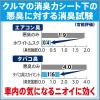 「エステー クルマの消臭力 シート下専用 ウォータリースカッシュ 1セット（2個）」の商品サムネイル画像5枚目