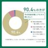 「MoriLabo モリラボ マスクの外に塗る 花粉バリアスティック 4g 1セット（2個） エステー」の商品サムネイル画像5枚目