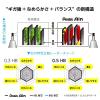 「ぺんてる アイン シャープペンシル替芯 1.3mm 2B C2813-2B 1ケース（10本入）」の商品サムネイル画像7枚目