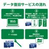 「エレコム MicroSDHCカード/データ復旧サービス付/UHS-I MF-MS016GU11R 1個」の商品サムネイル画像3枚目