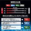 「磁気研究所 HIDISC MLC採用高耐久 microSDHCカード 8GB HDMCSDHC8GMLPJP3 1個」の商品サムネイル画像8枚目