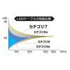 「サンワサプライ CAT7ウルトラフラットLANケーブル KB-FLU7-15W 1本」の商品サムネイル画像4枚目