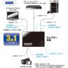 「オーム電機 HDMIセレクター 3ポート 黒 AV-S03S-K 1個」の商品サムネイル画像3枚目