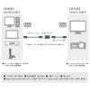 「HDMIケーブル 5m HDMI延長アダプタ付き 4K対応 VV-HDMIAD050AA-B 1本 vodaview」の商品サムネイル画像3枚目