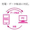 「エレコム microUSBケーブル/2A出力/通信・充電/1.5m/ホワイト MPA-AMB2U15WH 1個」の商品サムネイル画像5枚目