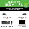 「エレコム USB2.0延長ケーブル(AーA延長タイプ) U2C-E10BK 1個」の商品サムネイル画像2枚目