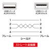 「USB Aケーブル　USB-A（オス）USB-A（メス）　1m　USB2.0　KU-EN1K　サンワサプライ　1本」の商品サムネイル画像4枚目
