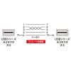 「USB Aケーブル　両面USB-A（オス）両面USB-A（オス）　3m　KU-RAA3　サンワサプライ　1本」の商品サムネイル画像3枚目