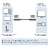 「Vodaview 可動式HDMIケーブル（180度屈曲） 1m HDMI[オス]-HDMI[オス] VV-F-HDMI010AA-B 1本」の商品サムネイル画像3枚目