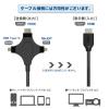 「【アウトレット】Vodaview　3in1HDMIケーブル　HDMI[オス]-USB(Type-C)/miniDP　3m　VV-UCMDPHD-HD030」の商品サムネイル画像3枚目