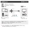 「【アウトレット】Vodaview　3in1HDMIケーブル　HDMI[オス]-USB(Type-C)/miniDP　3m　VV-UCMDPHD-HD030」の商品サムネイル画像4枚目