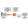 「サンワサプライ DisplayPort-HDMI変換アダプタ AD-DPHD04 1個」の商品サムネイル画像3枚目