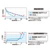 「倍速凍結・氷点下パックXL 81660640 1個 LOGOS/ロゴス」の商品サムネイル画像3枚目