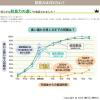 「【ロハコ限定】うんちが臭わない袋 BOS ペット用 SSサイズ 210枚入 増量品 1個 クリロン化成 オリジナル」の商品サムネイル画像4枚目