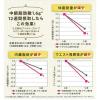 「日清MCTマヨネーズタイプ 210g 2個 日清オイリオ 機能性表示食品」の商品サムネイル画像4枚目