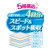 「ペットプロ かんたんしつけシーツ レギュラー 120枚入 1箱 ペットプロジャパン」の商品サムネイル画像4枚目