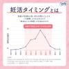 「ソフィ 妊活タイミングをチェックできるおりものシート 1個（5枚） ユニ・チャーム」の商品サムネイル画像3枚目