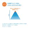 「イハダ（IHADA） 薬用うるおいミルク洗顔料 140ml 資生堂薬品」の商品サムネイル画像5枚目