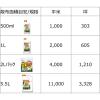 「【除草剤】日産化学 ラウンドアップ マックスロード 1L 1個」の商品サムネイル画像6枚目