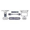 「【アウトレット】ミヨシ D-sub-DVIケーブル 1.5m VSD-15/BK 1本　映像出力　パソコン　ディスプレイ」の商品サムネイル画像3枚目