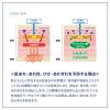 「ヴァセリン メディケイティッド センシティブケア ボディローション うるおいケア 350ml シービック 保湿 乾燥」の商品サムネイル画像6枚目