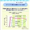 「クリニコ ビフィズス菌末BB536 1箱（30本入）」の商品サムネイル画像6枚目