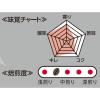 「【ワゴンセール】【コーヒー粉】三本コーヒー コロンビアスプレモST 1袋（150g）（わけあり品）」の商品サムネイル画像3枚目
