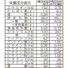 「【ワゴンセール】日清シスコ まほうのシスコーン パイナピー味 3個（わけあり品）」の商品サムネイル画像6枚目