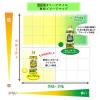 「【ワゴンセール】【賞味期限2025/10/9】味の素 オリーブオイル 業務用 910g 1本 J-オイルミルズ（わけあり品）」の商品サムネイル画像4枚目