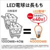 「LED電球 E26 パナソニック パルック プレミアX 40W形 電球色 全配光 Ra90 LDA5LDGSZ4F 1個」の商品サムネイル画像6枚目