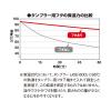 「サーモス タンブラー用フタ ブラック JDE Lid(L) BK 1個」の商品サムネイル画像7枚目