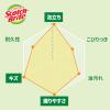 「スリーエム（3M）スコッチブライト 泡立ちゆたか ソフトスポンジ 抗菌 キッチン キズつけない ブルー（1個入×2）」の商品サムネイル画像5枚目