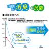 「柔ごこち 2kg 1袋 ジェックス」の商品サムネイル画像3枚目