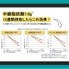 「【ワゴンセール】日清MCTドレッシングソース フレンチ 190ml 1本 日清オイリオ（わけあり品）」の商品サムネイル画像3枚目