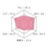 「【アスクル・ロハコ限定】赤ワイン チリ サンタ レジーナ BIB カベルネ ソーヴィニヨン 3L 4個 フルボディ オリジナル」の商品サムネイル画像8枚目