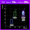 「サントリー HYPER ZONe（ゾーン） ENERGY ZERO 400ml ボトル缶 1箱（24缶入）」の商品サムネイル画像5枚目