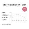 「HABA（ハーバー） スクワラン II 30ml ハーバー研究所」の商品サムネイル画像3枚目